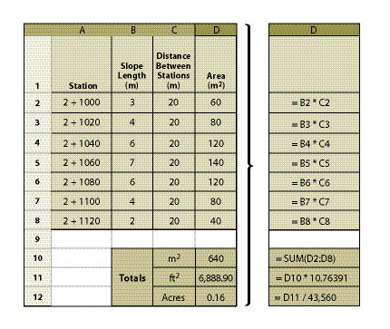 Figure 10.118 - This spreadsheet is a practical way to calculate the area of each planting unit. 
