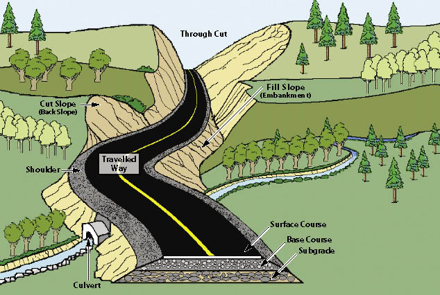 Road Structure