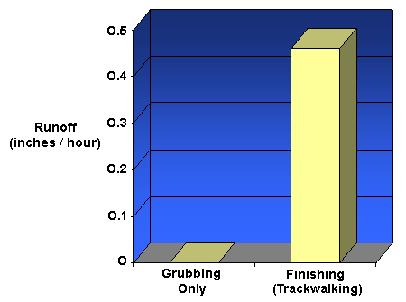 graph - sloping